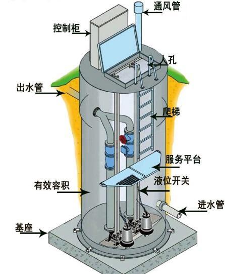 定西地区一体化污水提升泵内部结构图